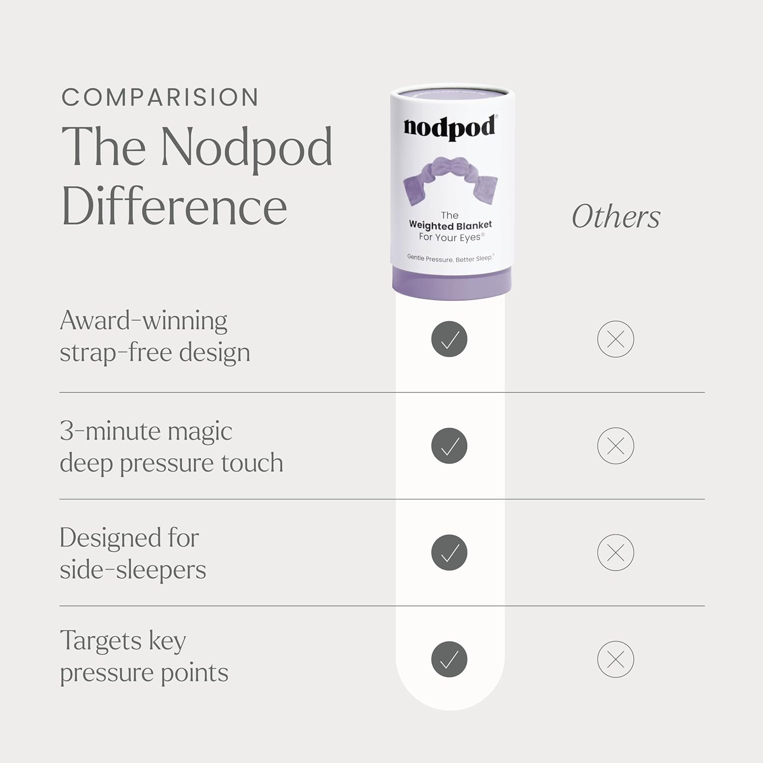 nodpod Gentle Pressure Weighted Sleep Mask - view 6